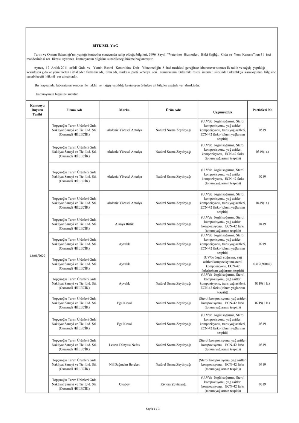 Bakanlık duyurdu: Sahte ürünler listesi - 8