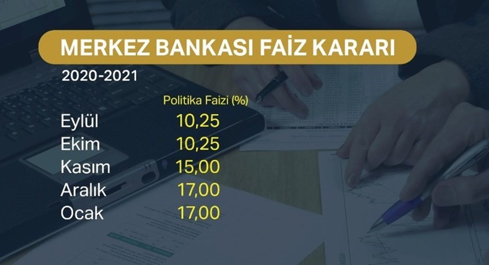 Dolar bugün kaç TL? (22 Ocak 2021 dolar - euro fiyatları) - 1