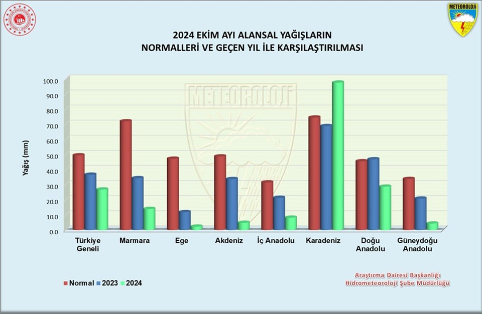 Meteoroloji'de "ekim" alarmı! Ege'de son 40 yılın en kötü tablosu - 2