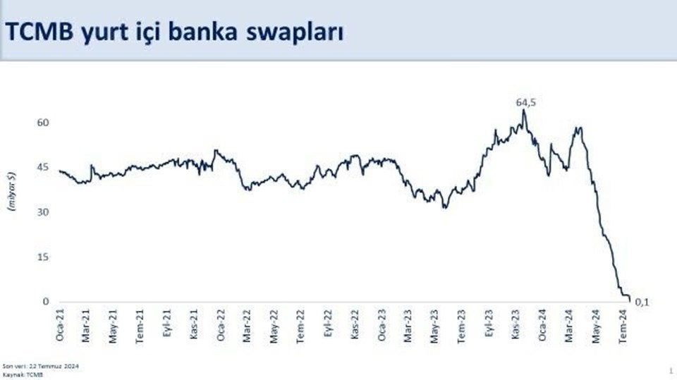 Bakan Şimşek: Riskler azalıyor, normalleşme sürüyor - 1