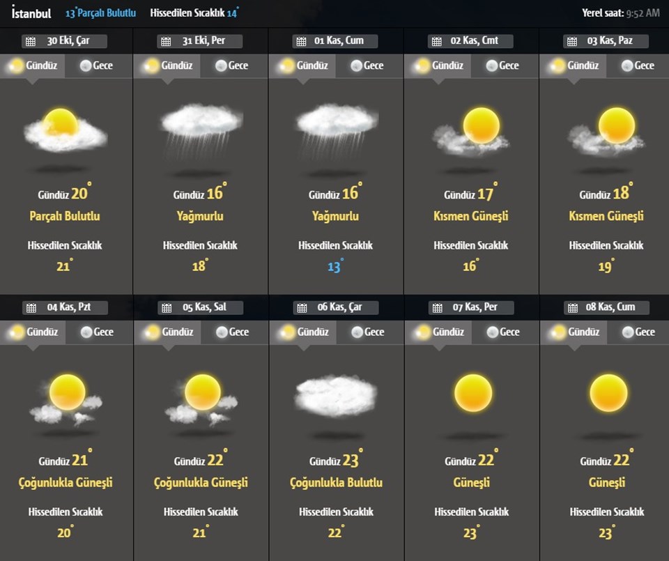 Hava durumu: Meteoroloji'den Cuma günü için yağış uyarısı - 1