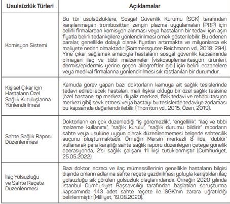 Sağlık sistemine sızmaya çalışan pazaritler, sahte rapor, kamudan çalışıp özele ameliyatlı hasta göndermek, hastadan habersiz ilaç yazdırmak gibi yöntemleri deniyor