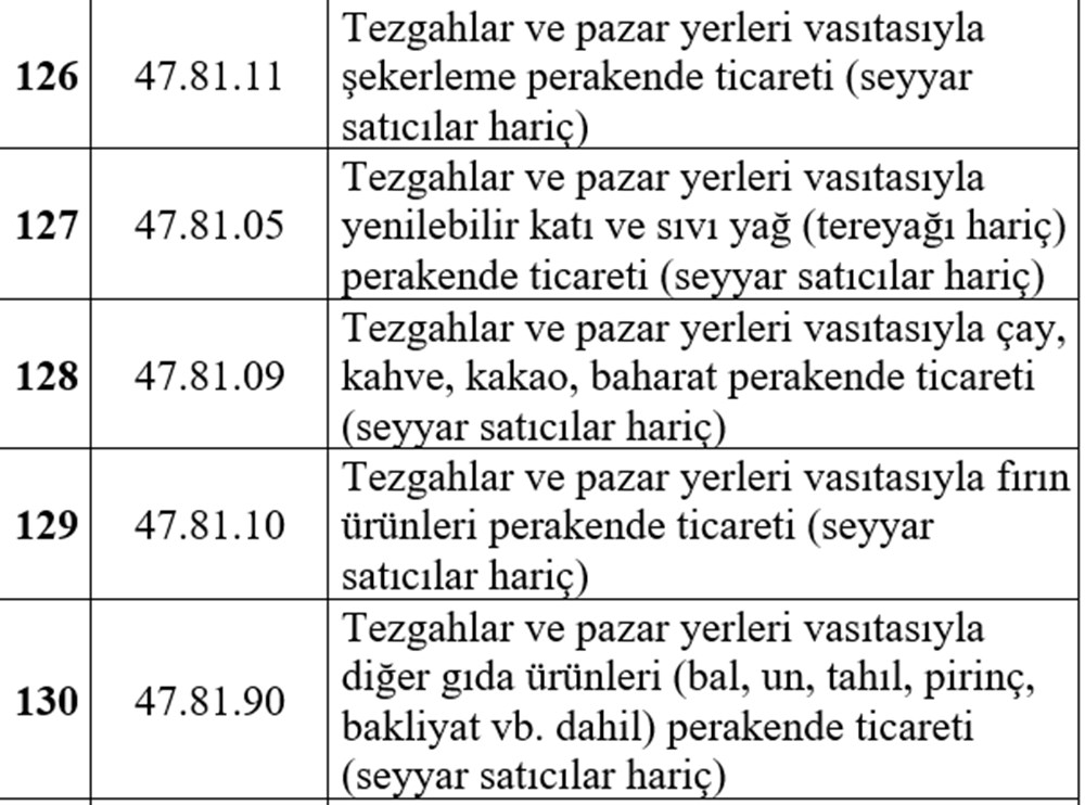 Esnafa hibe desteği detayları belli oldu (Esnafa hibe desteği başvurusu nasıl yapılır?) - 27