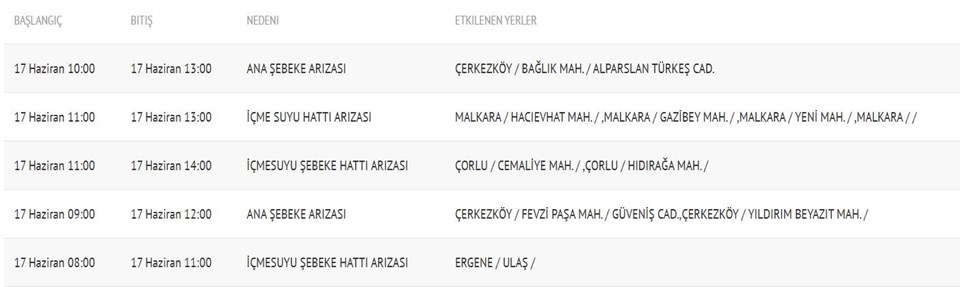 TESKİ 17 Haziran su kesintisi programı: Tekirdağ Çerkezköy'de sular ne zaman gelecek? - 1