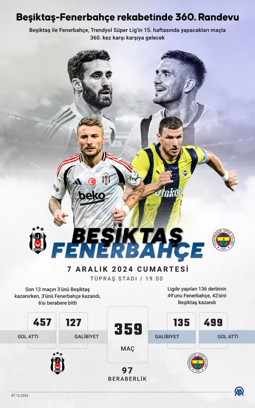 Süper Lig'de derbi günü: Beşiktaş-Fenerbahçe maçı öncesi takımlarda son durum ve muhtemel 11'ler - 6