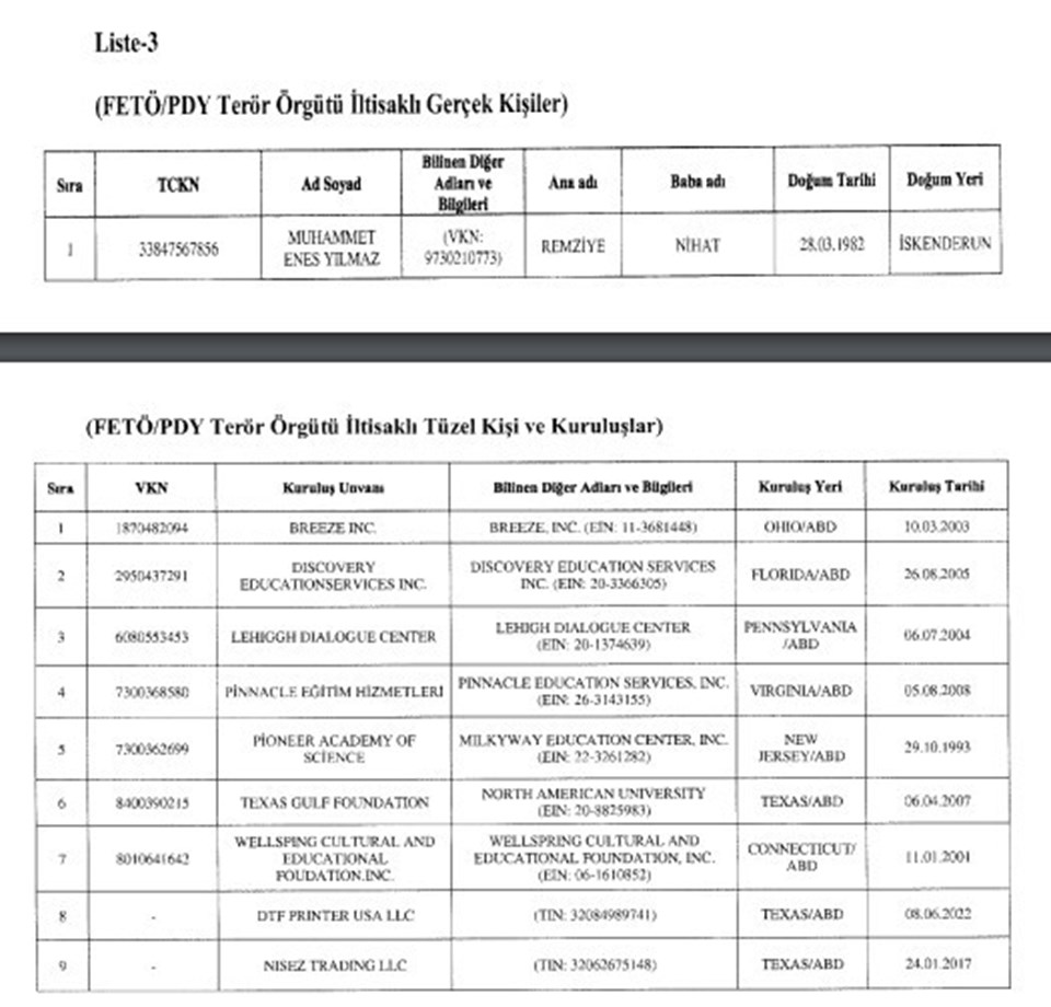 Resmi Gazete'de yayımlandı: Terör örgütleriyle bağlantılı 44 kişi  ve kurumun malvarlığı donduruldu - 3