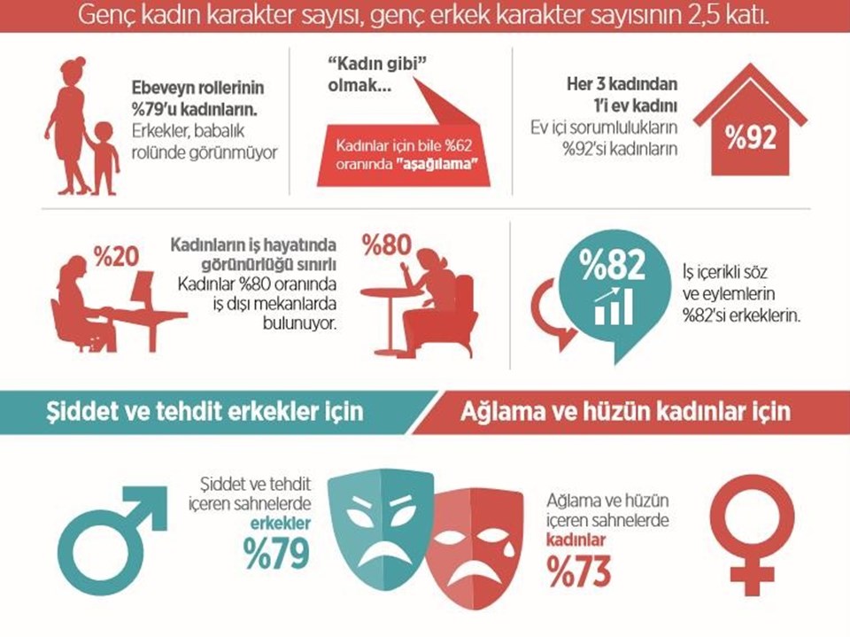 TÜSİAD, dizilerde toplumsal cinsiyet eşitliği için harekete geçti - 3