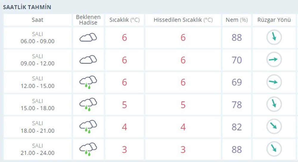 Meteoroloji'den 33 il için kar yağışı uyarısı (İstanbul, Ankara ve diğer illerde bugün hava nasıl olacak?) - 7