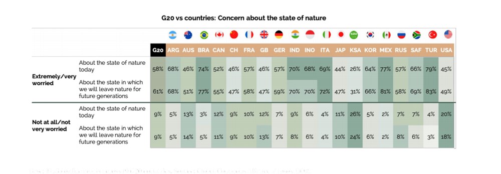 Küresel çevre anketi: Türklere göre dünyanın sonu yaklaşıyor! - 1