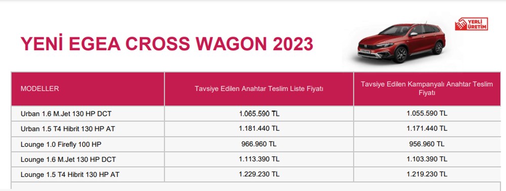 Türkiye'de 2023 yılında satılan en ucuz sıfır otomobiller - 107