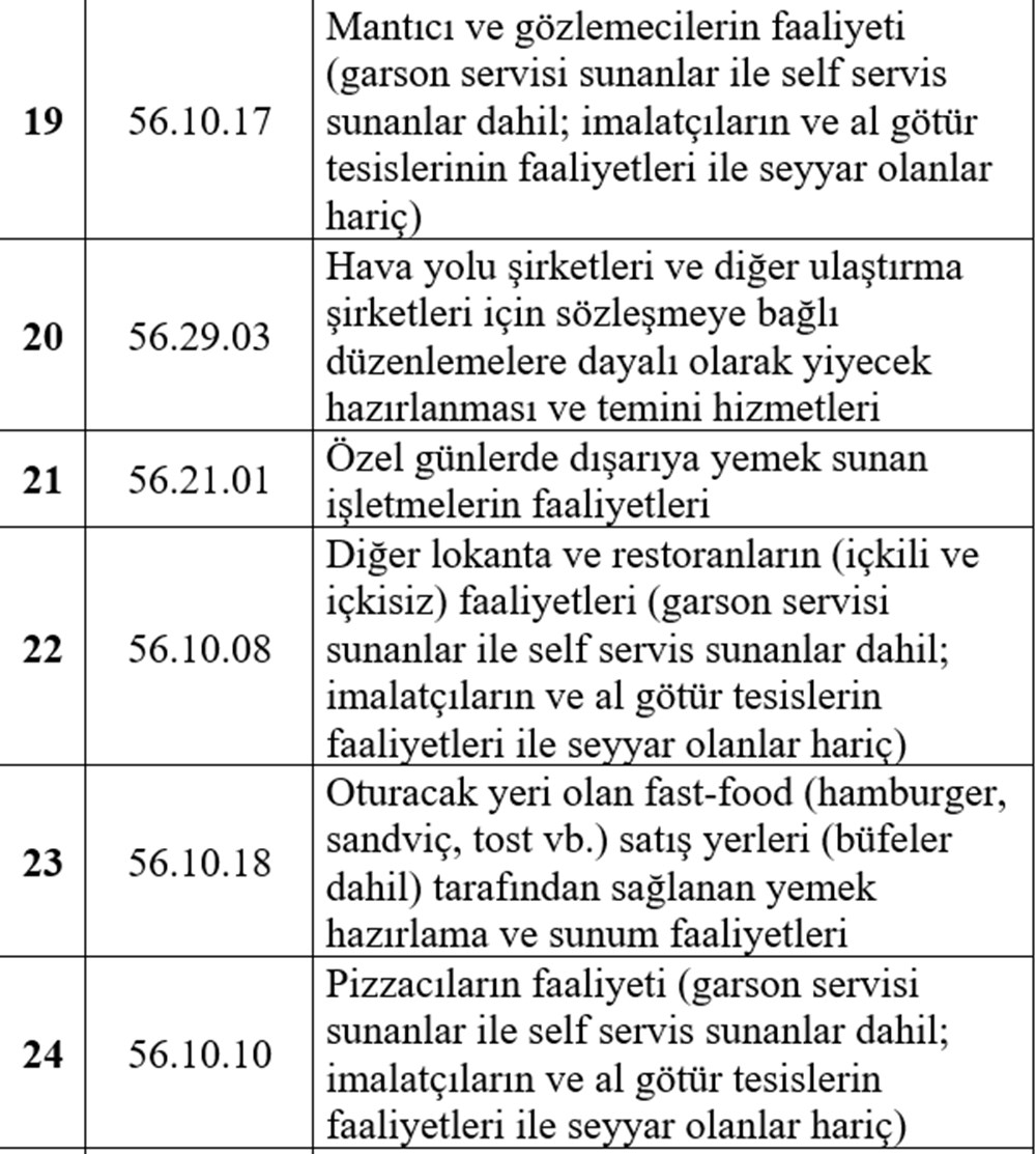 Esnafa hibe desteği detayları belli oldu (Esnafa hibe desteği başvurusu nasıl yapılır?) - 5