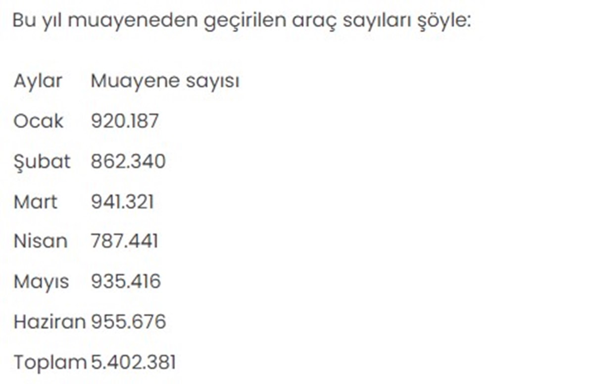 Yılın ilk yarısında muayeneden geçirilen araç sayısı 5,4 milyonu geçti