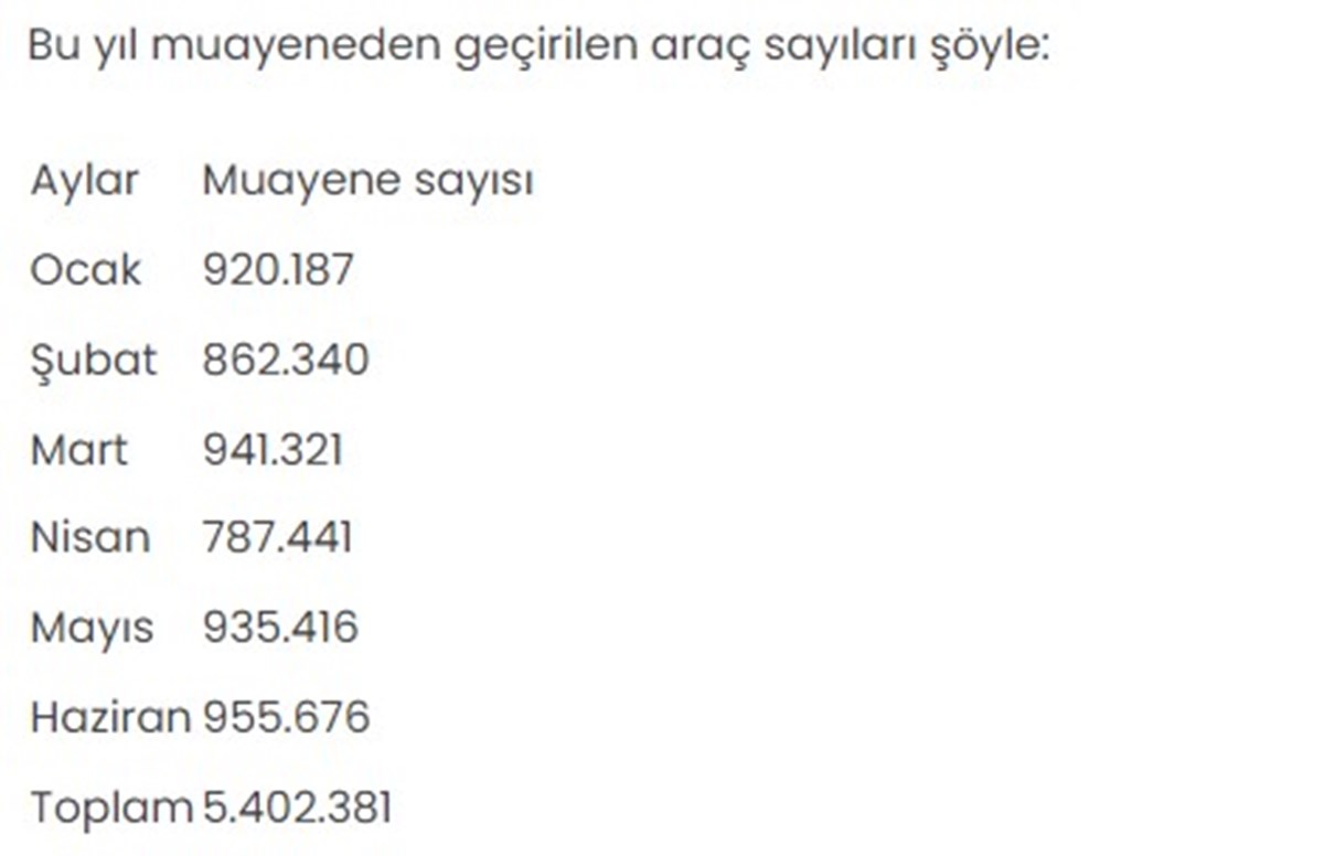 Kaynak: AA Kaynak: AA