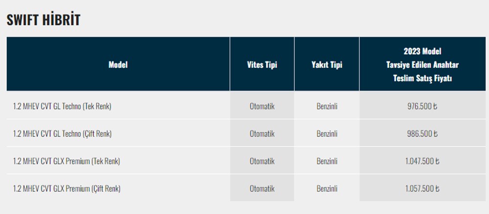 Türkiye'de 2023 yılında satılan en ucuz sıfır otomobiller - 200