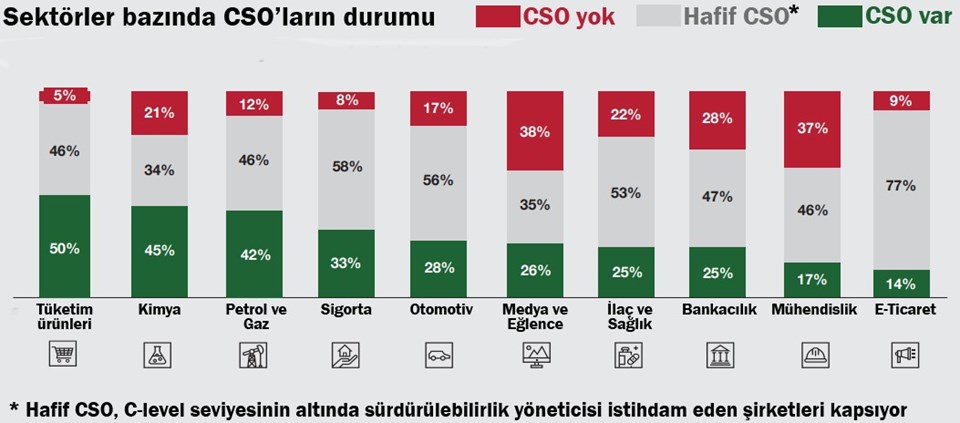 Cso’ların önlenemez yükselişi - 1