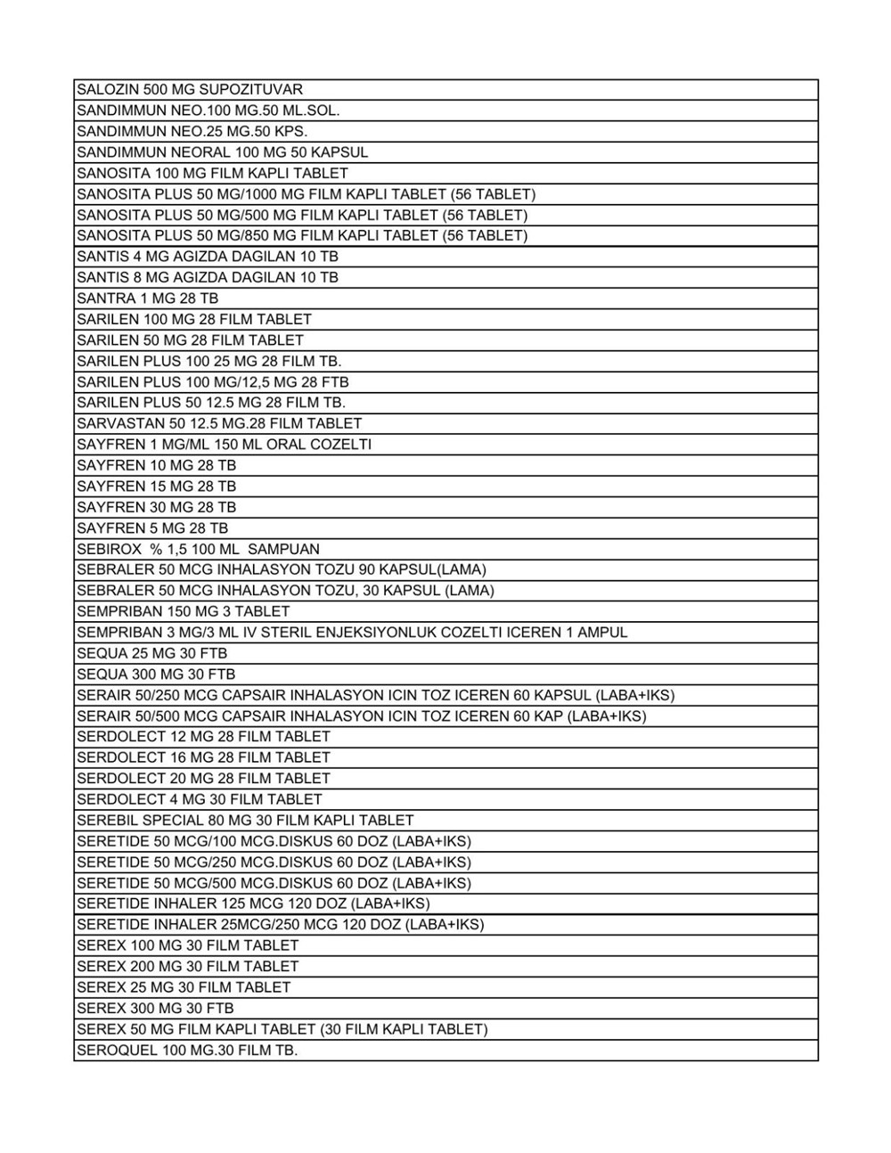 Liste güncellendi: İşte aile hekimlerinin yazabildiği 1858 raporlu ilaç - 33