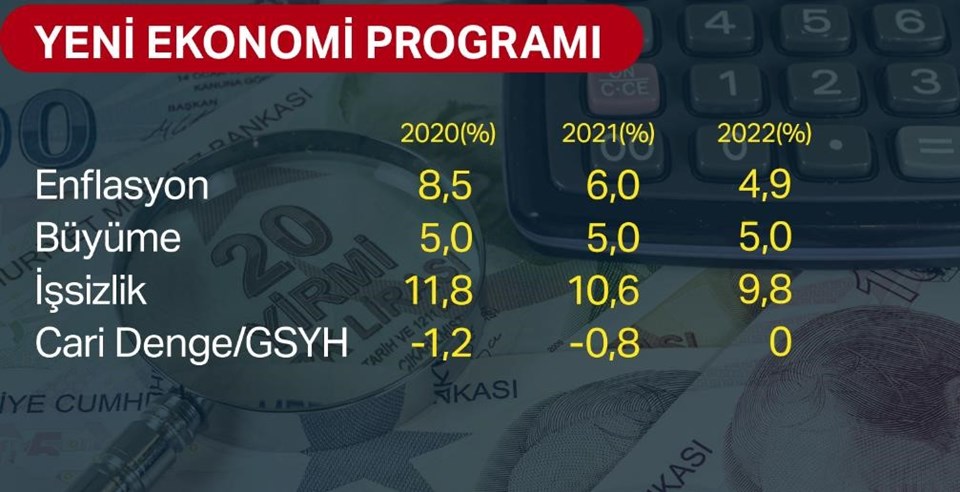 3 yıllık Yeni Ekonomi Programı (YEP) açıklandı (İşte ekonomide 3 yıllık hedefler...) - 2