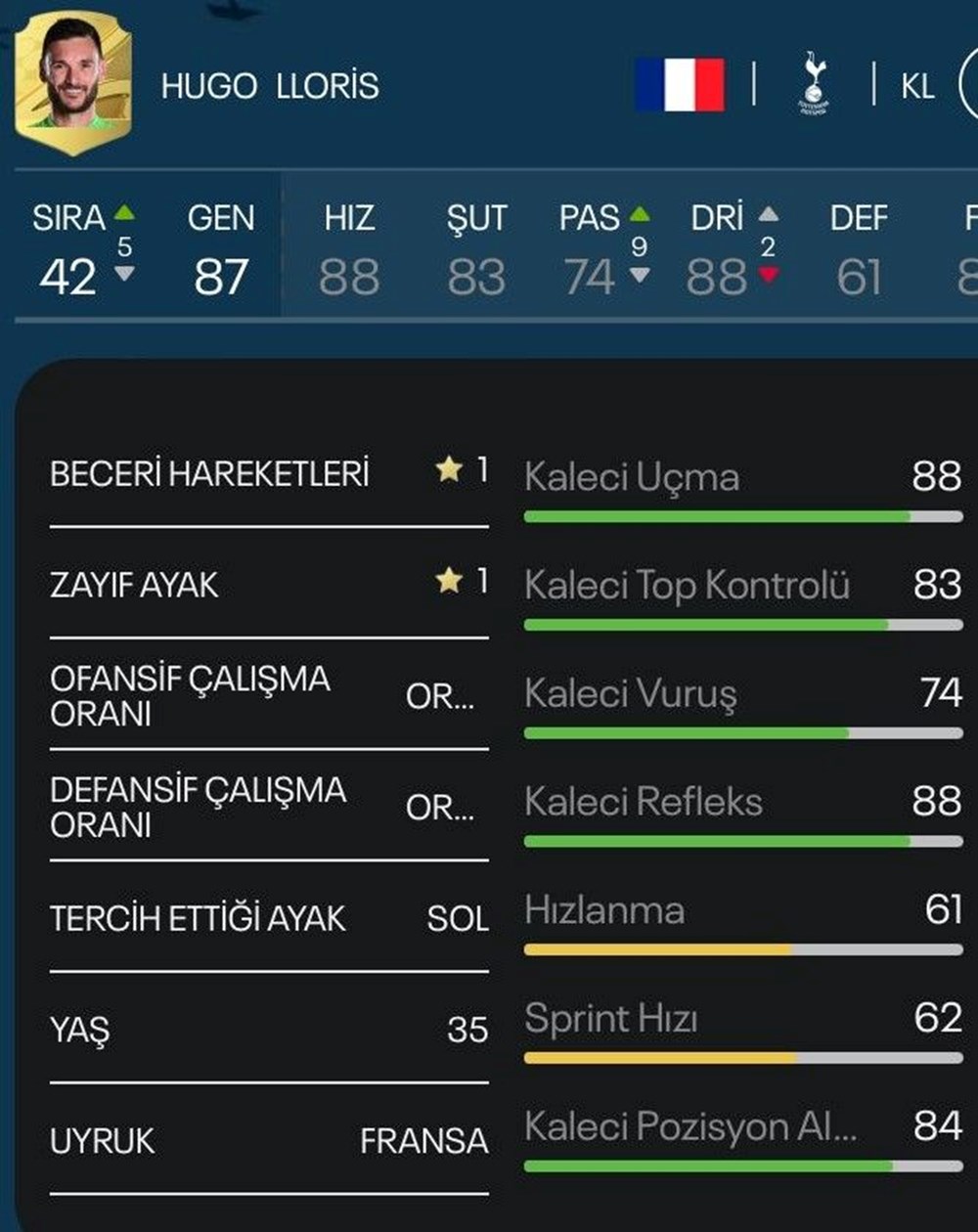 FIFA 23 sıralaması: Dünya Kupası Katar 2022'de çeyrek finale kalan yıldız futbolcular arasında en güçlü kim? - 10