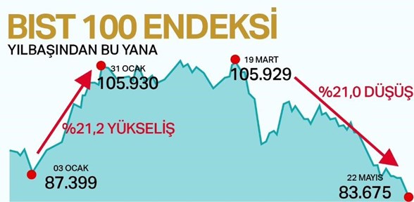 Borsa Ayi Piyasasi Na Girdi Ayi Piyasasi Nedir Ntv