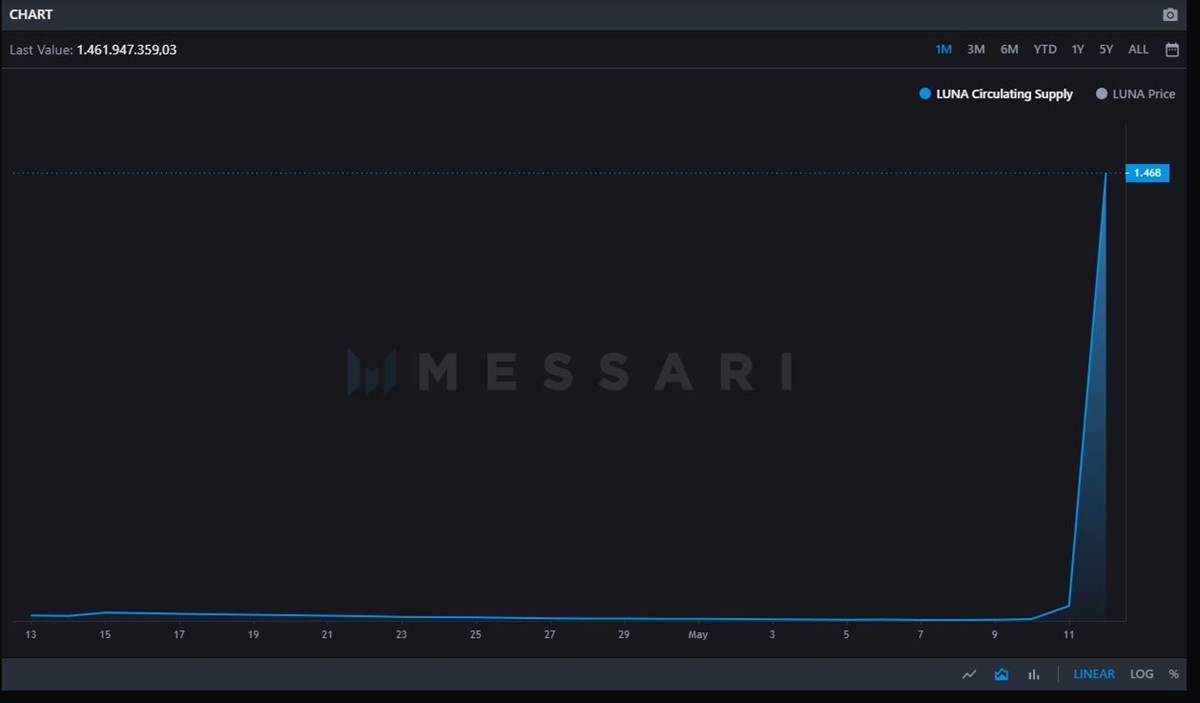 Messari.io