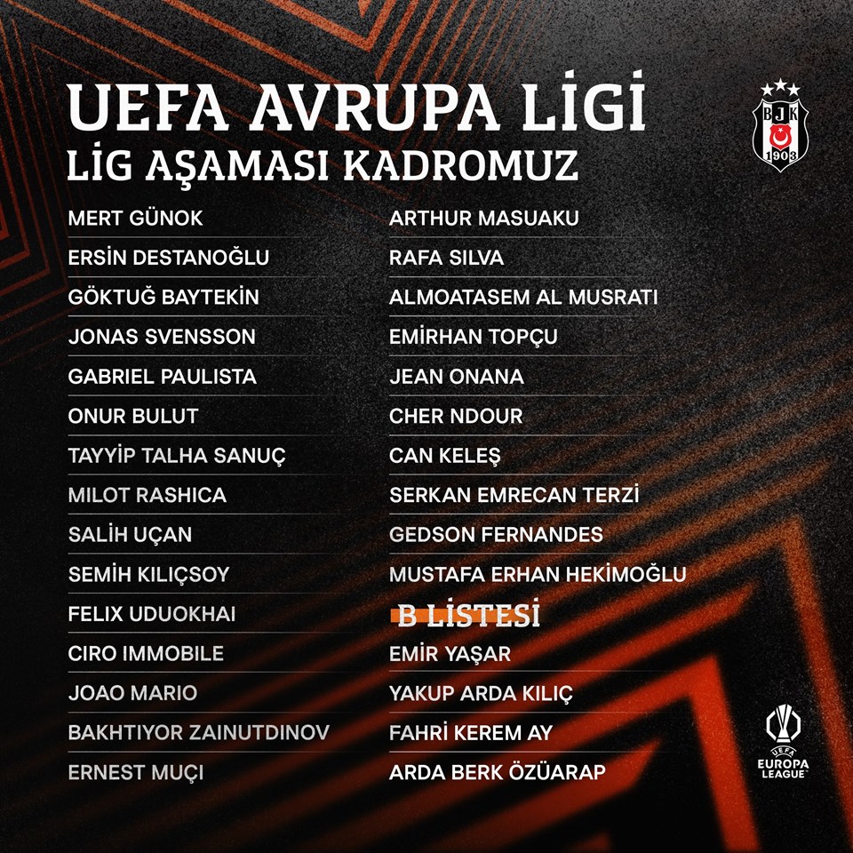 Beşiktaş, UEFA Avrupa Ligi kadrosunu açıkladı - 1