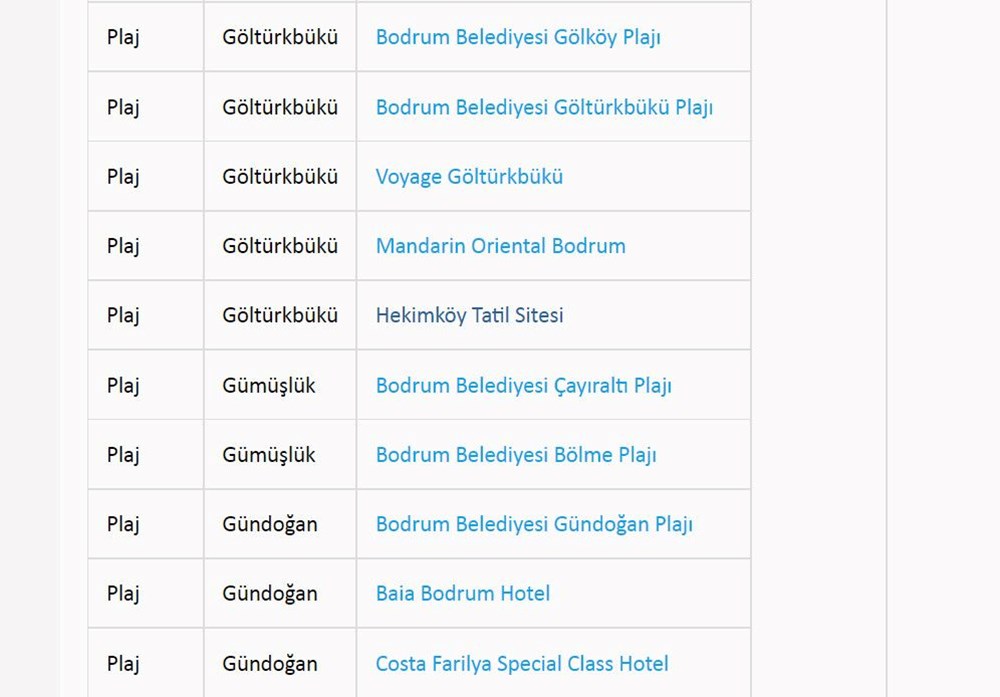 Türkiye'nin mavi bayraklı plajları: 2022 yılı güncel listesi (En iyi sahiller ve plajlar) - 46