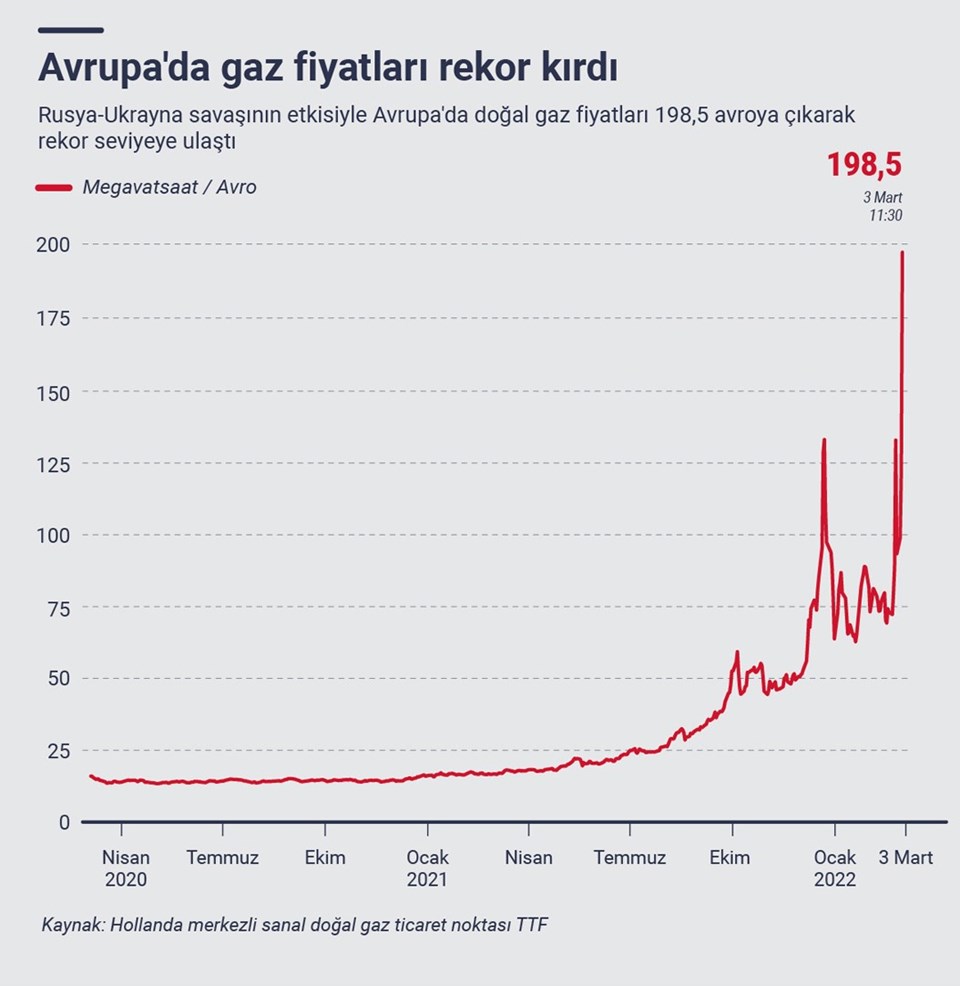 Küresel piyasalarda 'nükleer' endişesi - 2