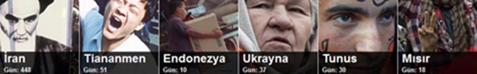 Grafiği görmek için üzerine tıklayın