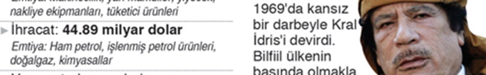 Grafiği görmek için üzerine tıklayın
