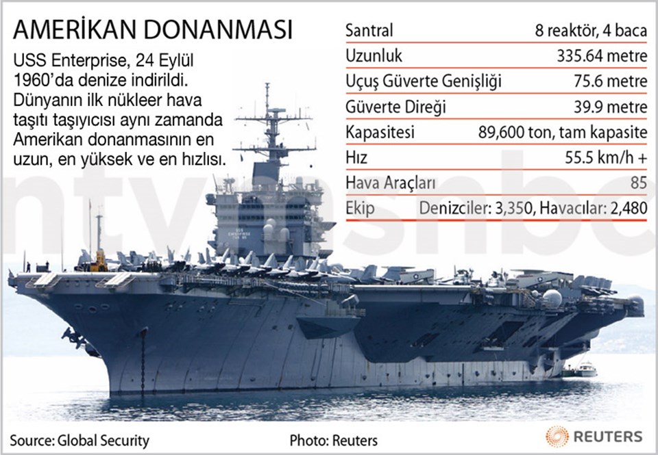 Libya'ya yapılacak olası operasyonda ABD 5. filosu yer alacak. Filonun belkemiğini USS Enterprise uçak gemisi oluşturuyor.