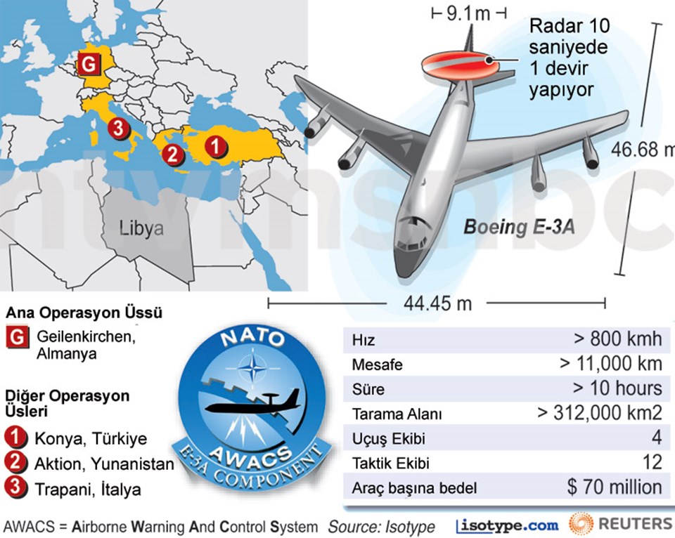 Uçuş yasağı kararı Libya yakınlarındaki NATO üslerinden kalkacak uçaklarla yerine getirilecek.