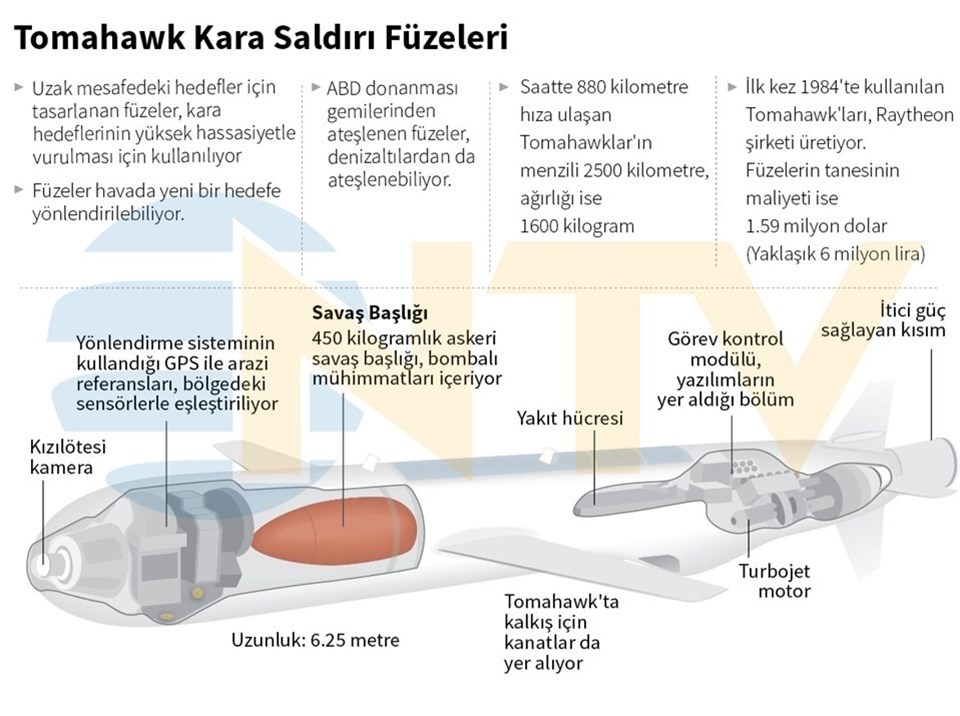 Saldırıda Tomahawk füzeleri kullanıldı.

