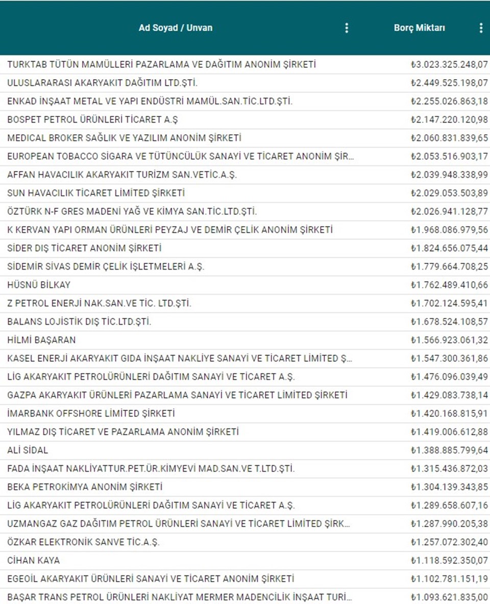 Vergi yüzsüzleri listesi açıklandı - 1