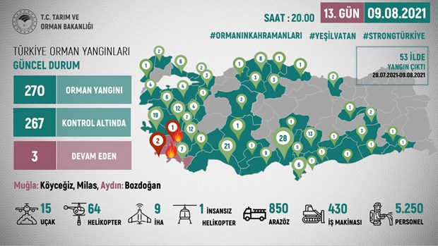 Yangının Bilançosu 6 e4jZvlFCz0Gb1J64eljwAw