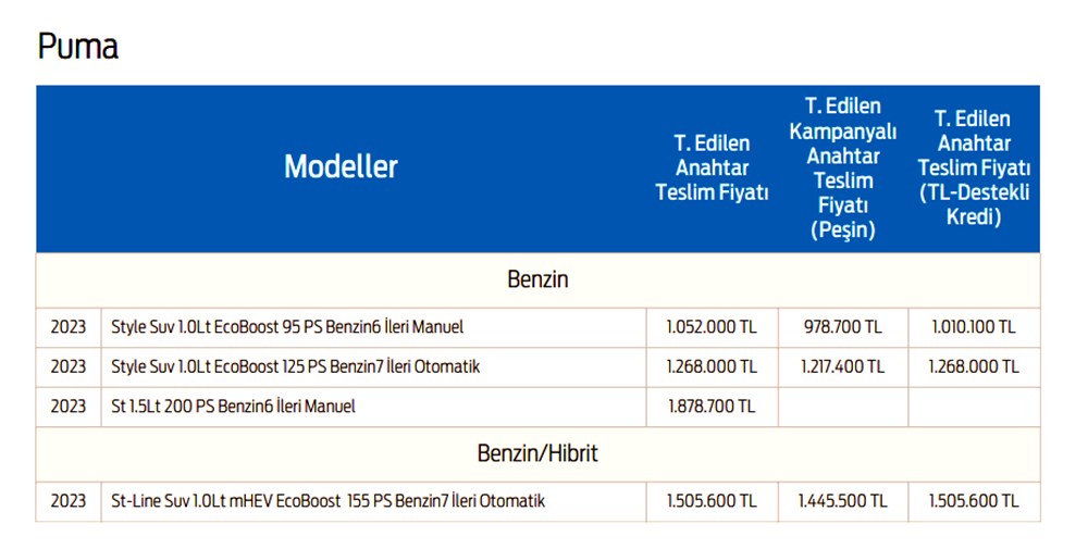 Türkiye'de 2023 yılında satılan en ucuz sıfır otomobiller - 123