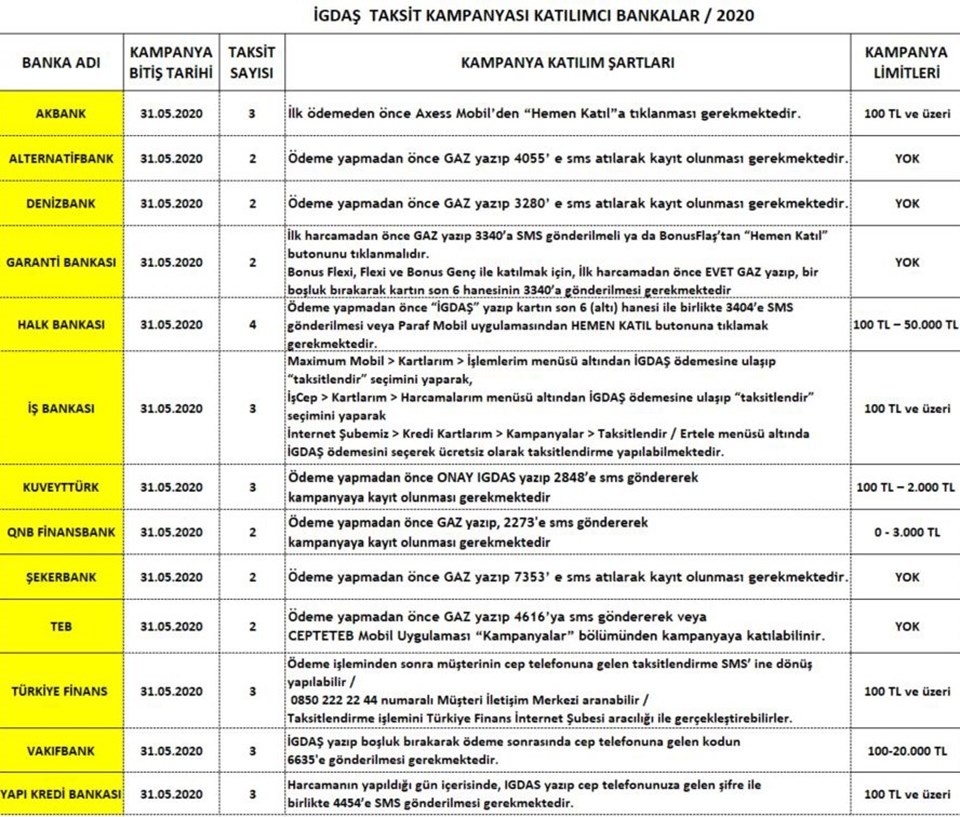 İGDAŞ'tan doğalgaz faturasına taksit - 1