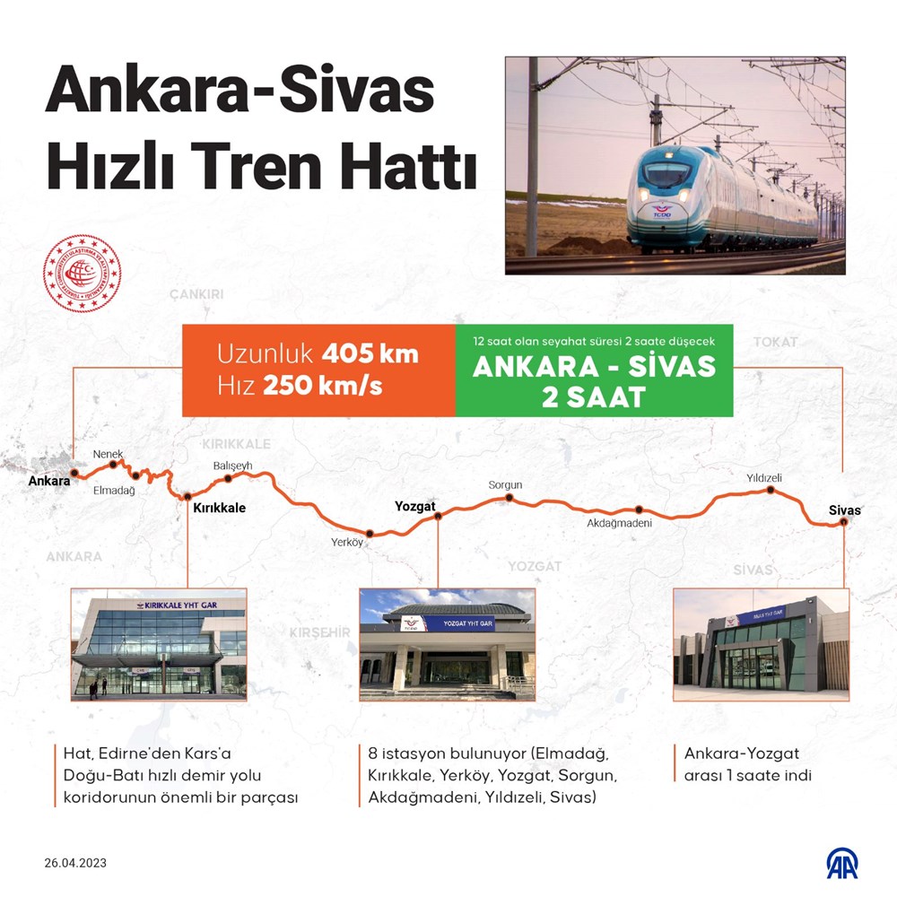 Ankara-Sivas Yüksek Hızlı Tren Hattında ilk sefer - 8