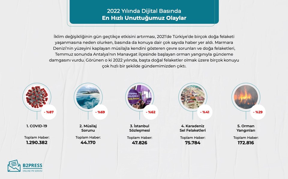 Dijital basının 2022 raporu - 1