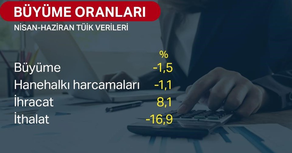 Büyüme rakamları açıklandı - 1