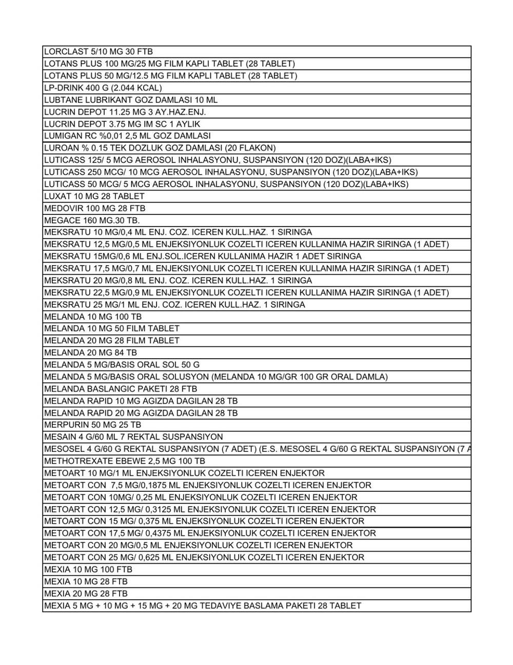 Liste güncellendi: İşte aile hekimlerinin yazabildiği 1858 raporlu ilaç - 21