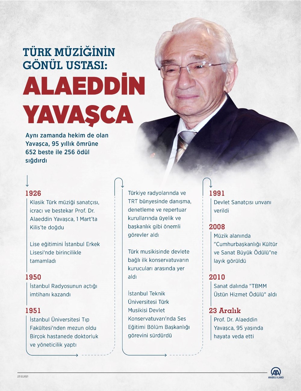 Sanatçı Prof. Dr. Alaeddin Yavaşca'ya veda - 9