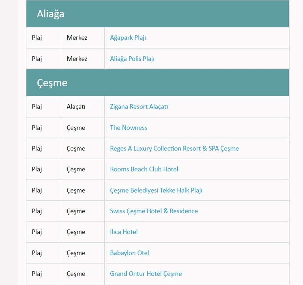 Türkiye'nin mavi bayraklı plajları: 2022 yılı güncel listesi (En iyi sahiller ve plajlar) - 59