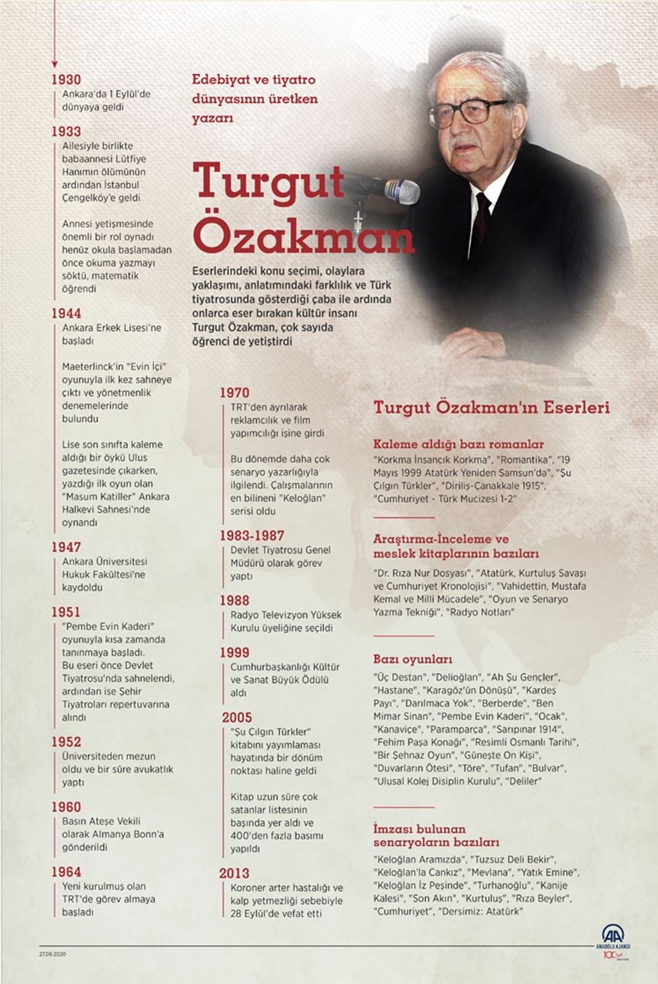 Edebiyat ve tiyatro dünyasının üretken yazarı Turgut Özakman anılıyor - 1