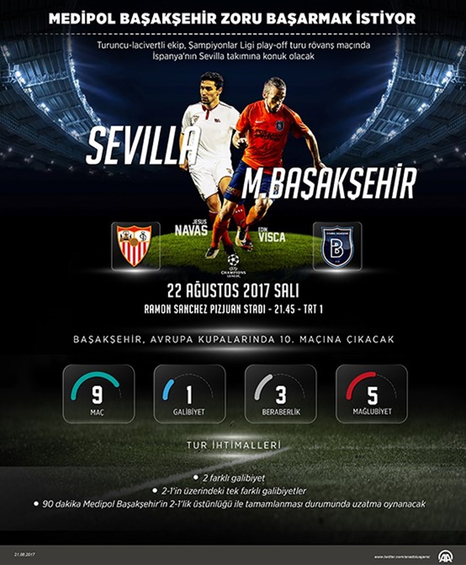 Sevilla – Başakşehir Şampiyonlar Ligi maçı ne zaman, saat kaçta, hangi kanalda canlı yayınlanacak? - 2