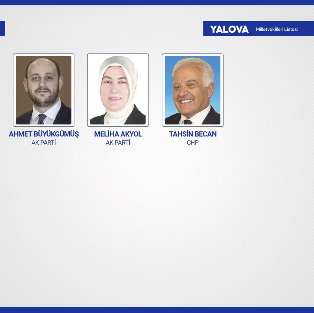 Yeni dönemde TBMM'de yer alacak milletvekilleri belli oldu - 85