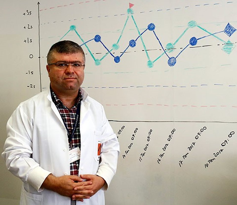 Türk uzmanlar hastaneler için 'yapay zekalı' sistem geliştirdi - 1