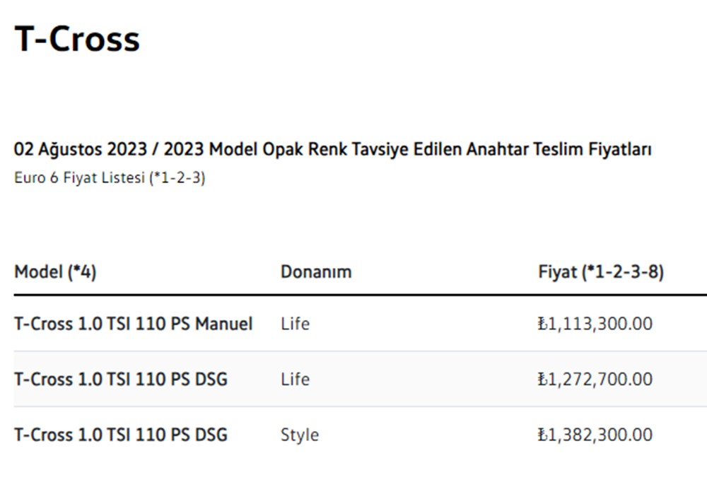 Türkiye'de 2023 yılında satılan en ucuz sıfır otomobiller - 9
