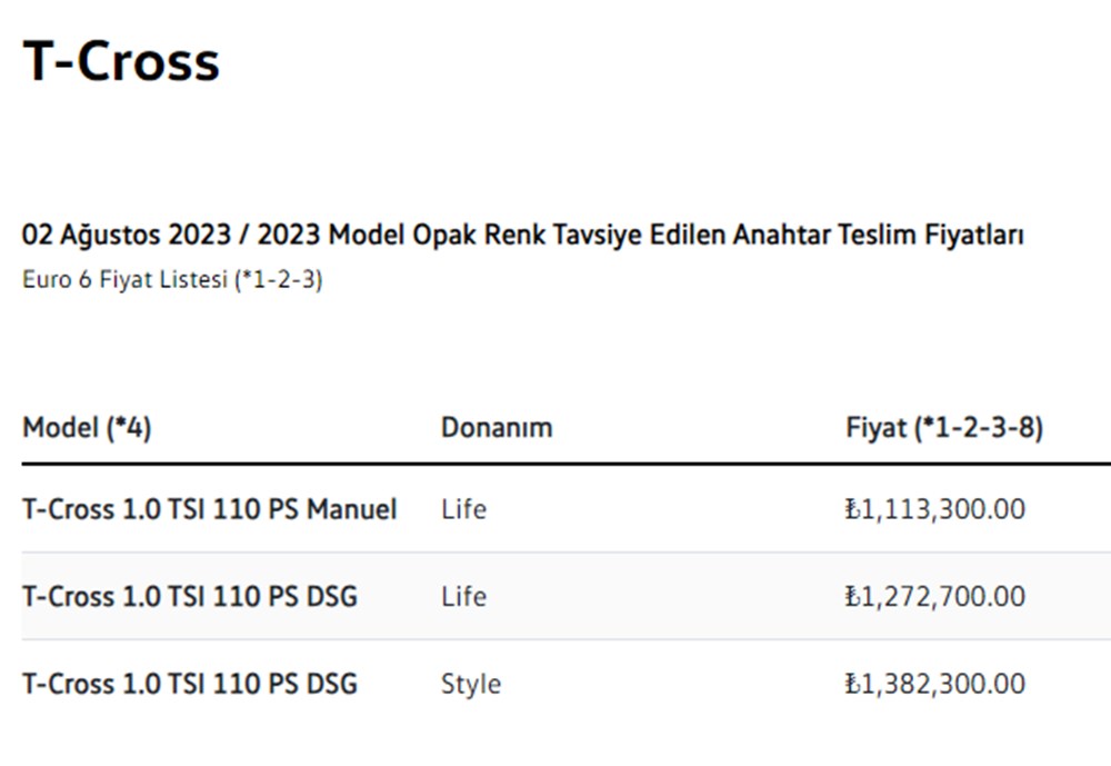 Türkiye'de 2023 yılında satılan en ucuz sıfır otomobiller - 11