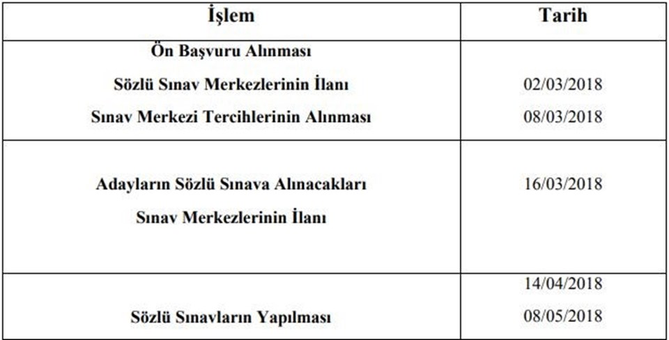 Sözleşmeli öğretmenlik başvurusu