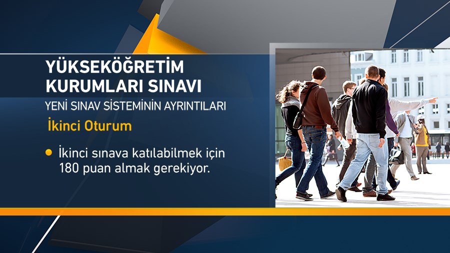 Yeni sınav sistemi, YKS, Yükseköğretim Kurumları Sınavı, ÖSYM, YÖK, üniversiteye giriş sınavı